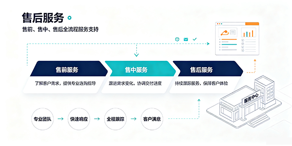 优质售后